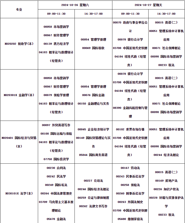 四川省高等教育自學(xué)考試2024年10月（242次）考試課表、課程簡(jiǎn)表